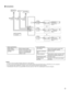 Page 2525
■ Connections
C
SP
SP
S
SE
NO
COM
PAGING
CONTACT
IN
CONTACT
OUT
150m (490)D1D4
CAT5e/6
150m (490)D1D8
CAT5e/6
150m (490)C1C30
CAT5e/6
2C2CP
NP2Cφ0.65-1.2mm 
(22-16 AWG)
15m (50)φ0.65-1.2mm 
(22-16 AWG)
15m (50)φ0.65-1.2mm 
(22-16 AWG)
15m (50)
*1: Output speciﬁ cations
Output method N/O dry closure contact
Voltage between
terminals24V AC, 0.5A (resistive load)
24V DC, 0.5A (resistive load)
Minimum overload (AC/DC): 
100mV, 0.1mA
   
*2: Input speciﬁ cations
Input method N/O or N/C dry closure contact...