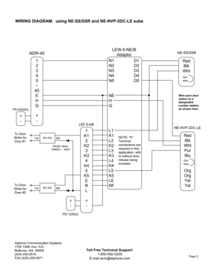 Page 2RY-PABlkYel
Aiphone Communication Systems
1700 130th Ave. N.E. 
Bellevue, WA  98005
(425) 455-0510
FAX (425) 455-0071
Page 2
Toll Free Technical Support:
1-800-692-0200
E-mail tech@aiphone.com
N1 D1 
N2 D2
N3 D3
N4 D4
N5 D5 
NE HQ 
L1 
K1
L2
K2
L3
K3
L4
K4
L5
K5
LE
RFRed
Blk
Wht
+ -
1 2345
~
40 E
H
Q
+ -
PS-2420UL
NDR-40 LEW-5-NE/B
AdaptorNE-SS/SSR
+-
PS-1225UL
1
K1 2
K2 3
K3 4
K4 5
K5 E
R L
+ -
LEF-5-NE
Wire each door  
station to a 
designated 
number station 
as shown here.
To Door 
Strike for  Door...