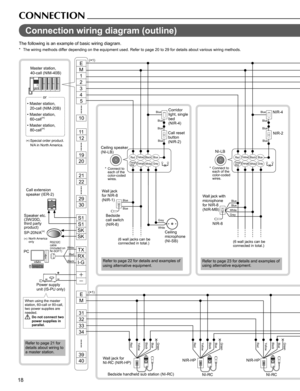 Page 1818
CONNECTION
Connection wiring diagram (outline) 
The following is an example of basic wiring diagram.
The wiring methods differ depending on the equipment used. Refer to page 20 to 29 for details about various wiring methods. * 
E
1
M
2
3
4
5
10
12
19
20
11
SK
S1
SK
S1
I-G
RXTX
Black
OrangeWhiteGrayOrange/
White
BlueYellowRed
Gray
White
PC
Blue
Blue
Blue
Blue
22
29
30
21
32
39
40
E
M
31
34
33
Gray White Blue
Blue
Red White
Black
Black
Yellow
RedBlue
or
NIR-8NI-LB
GreenBlack
Yellow
RedBlueGreenBlack...