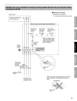 Page 2323
APPENDIX
MOUNTING CONNECTION GETTING STARTED
SETUP AFTER 
INSTALLATION
Multiple-user room examples of using the ceiling speaker (NI-LB) and not using the ceiling 
microphone (NI-SB)
Black
OrangeWhiteGrayOrange/
White
BlueYellowRed
Blue
BlueBlack
Blue
Blue
Blue
or
Black
Brown
or
EM
Gray WhiteBlue Blue
Individual channel line 
1
, 2, 3, etc.
Corridor light, 
single bed 
(NIR-4)Corridor light 
with reset button 
(NIR-42)
Call reset 
button 
(NIR-2)
Ceiling 
speaker 
(NI-LB)
Wall jack with 
microphone...