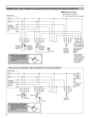 Page 2424
Multiple-user room examples of using the bedside handheld sub stations (NI-RC) etc.
E
M
BrownBlack
OrangeRed
Yellow
E
M
NI-RC NIR-HP
NIR-HPF
Blue
Blue
Blue
Blue
NIR-7W or 
NIR-7HW
(*1)
CALL
Black
RedBlue Green(*1)Black
Yellow
RedBlue
Black
Yellow
RedBlue Green(*1)Green
NI-RC
NI-RC
(*1)Black
RedBlue GreenBlack
Yellow
RedBlue(*1)GreenBlack
Yellow
RedBlue(*1)Green
Individual 
channel line 
1
, 2, 3, 
etc.
When using the corridor light, multiple beds (NIR-4S) and call reset button (NIR-2)
Individual...