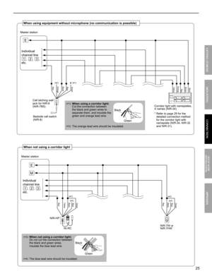 Page 2525
APPENDIX
MOUNTING CONNECTION GETTING STARTED
SETUP AFTER 
INSTALLATION
E
BrownBlack
OrangeRed
YellowBlack
Orange
RedBlue Green(*1) (*2)
E
M
NIR-7W or 
NIR-7HWNI-RC NIR-HP
(*3)
(
*4)Black
Yellow
Red Red
Blue GreenBlackBlue Green
(*3)
(
*4)
Individual 
channel line 
1
, 2, 3, 
etc.
When not using a corridor light  
Call latching wall 
jack for NIR-8 
(NIR-7BS)
Bedside call switch 
(NIR-8)
Master station
(*3): When not using a corridor light; 
  Do not cut the connection between 
the black and green...