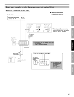 Page 2727
APPENDIX
MOUNTING CONNECTION GETTING STARTED
SETUP AFTER 
INSTALLATION
Single room examples of using the surface mount sub station (NI-BA)
Blue Blue
Blue
Blue
E
I IC
CE
CS M A
Blue
Blue
EM
or
E
I IC
CE
CS M A
(*1)
(
*2)
Black Blue
Black Brownoror
When using a corridor light and reset button
Individual channel line 
1
, 2, 3, etc.
When not using a corridor light
Corridor light, 
single bed 
(NIR-4)Corridor light 
with reset 
button (NIR-42) Corridor light 
with buzzer 
(NIR-4BZ)
Call reset 
button...