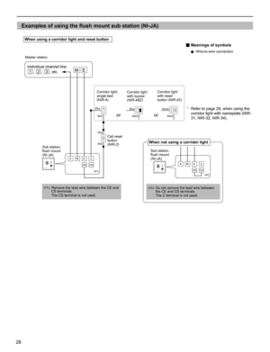 Page 2828
Examples of using the ﬂ ush mount sub station (NI-JA)
Blue Blue
Blue
Blue
EM
E
C
CE
CS M A
E
C
CE
CS M A
(*1)
(
*2)
Black Blue
Black Brownoror
Individual channel line 
1
, 2, 3, etc.
When using a corridor light and reset button
When not using a corridor light
Call reset 
button 
(NIR-2)
Sub station, 
ﬂ ush mount 
(NI-JA)Sub station, 
ﬂ ush mount 
(NI-JA) Master station
Corridor light, 
single bed 
(NIR-4)Corridor light 
with reset 
button (NIR-42) Corridor light 
with buzzer 
(NIR-4BZ)
Refer to page...