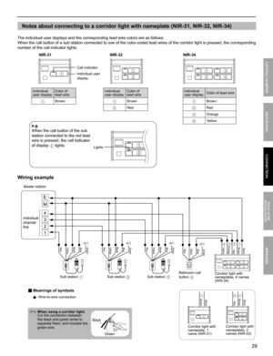 Page 2929
APPENDIX
MOUNTING CONNECTION GETTING STARTED
SETUP AFTER 
INSTALLATION
Notes about connecting to a corridor light with nameplate (NIR-31, NIR-32, NIR-34)
The individual user displays and the corresponding lead wire colors are as follows.
When the call button of a sub station connected to one of the color-coded lead wires of the corridor light is pressed, the corresponding 
number of the call indicator lights.
                   NIR-31                                                    NIR-32...