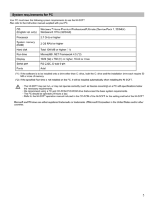 Page 55
System requirements for PC
Your PC must meet the following system requirements to use the NI-SOFT.
Also refer to the instruction manual supplied with your PC.
OS
(English ver. only)Windows 7 Home Premium/Professional/Ultimate (Service Pack 1, 32/64bit)
Windows 8.1/Pro (32/64bit)
Processor 2.7 GHz or higher
System memory 
(RAM)2 GB RAM or higher
Hard disk Total 100 MB or higher (*1)
Run-time Microsoft® .NET Framework 4.5 (*2)
Display 1024 (W) x 768 (H) or higher, 16-bit or more
Serial port RS-232C,...