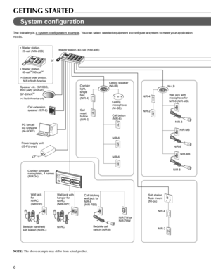 Page 66
GETTING STARTED
System conﬁ guration
The following is a system conﬁ guration example. You can select needed equipment to conﬁ gure a system to meet your application 
needs.
or
CALL
NOTE: The above example may differ from actual product.
Master station, 40-call (NIM-40B)
Call extension 
speaker (IER-2)
Power supply unit 
(IS-PU only)PC for call 
log software 
(NI-SOFT)Corridor 
light, 
single 
bed 
(NIR-4)NIR-4
Call 
reset 
button 
(NIR-2)NIR-2 Ceiling speaker 
(NI-LB)
NI-LB
Ceiling 
microphone
(NI-SB)...