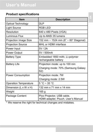 Page 11User’s Manual 
6
EN
Product specifications 
Item Description 
Optical Technology  DLP 
Light Source  RGB LED 
Resolution  640 x 480 Pixels (VGA) 
Luminous Flux  Up to ANSI 35 lumens 
Projection Image Size  152 mm ~ 1524 mm (6” ~ 60” Diagonal) 
Projection Source  MHL or HDMI interface 
Power Input  5V / 2A 
Power Output  5V / 500mA 
Battery Type  Embedded 1850 mAh, Li-polymer 
rechargeable battery 
Battery Life  Projection mode: up to 100 min 
Charging mode: 70% (Samsung Galaxy 
S2) 
Power Consumption...