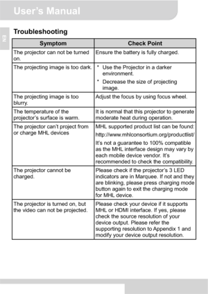 Page 12User’s Manual 
7
ENTroubleshooting 
Symptom Check Point 
The projector can not be turned 
on.Ensure the battery is fully charged.
The projecting image is too dark. 
*  Use the Projector in a darker 
environment. 
*  Decrease the size of projecting 
image. 
The projecting image is too 
blurry. Adjust the focus by using focus wheel.
The temperature of the 
projector’s surface is warm. It is normal that this projector to generate 
moderate heat during operation. 
The projector can’t project from 
or charge...