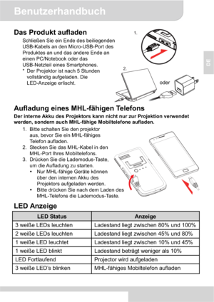 Page 15Benutzerhandbuch
2
DE
1.
2.Das Produkt aufladen 
Schließen Sie ein Ende des beiliegenden 
USB-Kabels an den Micro-USB-Port des 
Produktes an und das andere Ende an 
einen PC/Notebook oder das 
USB-Netzteil eines Smartphones. 
*  Der Projektor ist nach 5 Stunden 
vollständig aufgeladen. Die 
LED-Anzeige erlischt. 
Aufladung eines MHL-fähigen Telefons 
Der interne Akku des Projektors kann nicht nur zur Projektion verwendet 
werden, sondern auch MHL-fähige Mobiltelefone aufladen. 
1.  Bitte schalten Sie den...