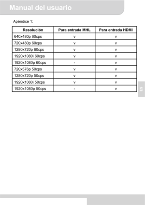 Page 45Manual del usuario 
8
ES
Apéndice 1: 
Resolución  Para entrada MHL  Para entrada HDMI 
640x480p 60cps  v  v 
720x480p 60cps  v  v 
1280x720p 60cps  v  v 
1920x1080i 60cps  v  v 
1920x1080p 60cps  -  v 
720x576p 50cps  v  v 
1280x720p 50cps  v  v 
1920x1080i 50cps  v  v 
1920x1080p 50cps  -  v 
Downloaded From projector-manual.com Aiptek Manuals 