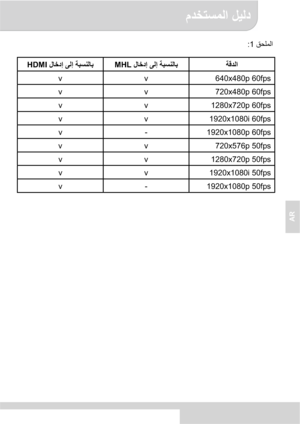 Page 53 Ýóß©
8  
AR
 1 :  
 ÝŽ§©‡ ðß‡ ”‘³çßŽ‘ MHL ÝŽ§©‡ ðß‡ ”‘³çßŽ‘ HDMI
640x480p 60fps v   v  
720x480p 60fps v   v  
1280x720p 60fps v   v  
1920x1080i 60fps v   v  
1920x1080p 60fps -   v  
720x576p 50fps v   v  
1280x720p 50fps v   v  
1920x1080i 50fps v   v  
1920x1080p 50fps -   v  
Downloaded From projector-manual.com Aiptek Manuals 
