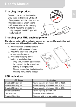 Page 7User’s Manual 
2
EN
Charging the product 
Connect one end of the bundled 
USB cable to the Micro USB port 
of the product and the other end to 
PC / Notebook or Smart phone 
USB power adapter for charging. 
*  After 5 hours the projector is 
fully charged, the LED light will 
be turned off. 
Charging your MHL enabled phone 
The internal battery of the projector can not only be used for projection, but 
also charge your MHL enabled mobile device. 
1.  Please turn off projector before 
charging MHL enabled...