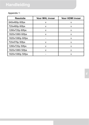 Page 61Handleiding 
8
NL
Appendix 1: 
Resolutie  Voor MHL invoer  Voor HDMI invoer 
640x480p 60fps  v  v 
720x480p 60fps  v  v 
1280x720p 60fps  v  v 
1920x1080i 60fps  v  v 
1920x1080p 60fps  -  v 
720x576p 50fps  v  v 
1280x720p 50fps  v  v 
1920x1080i 50fps  v  v 
1920x1080p 50fps  -  v 
Downloaded From projector-manual.com Aiptek Manuals 