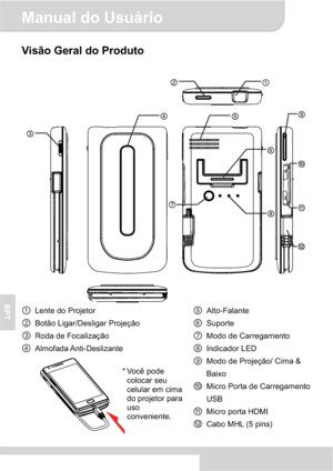 Page 62Manual do Usuário 
1
BPT
Visão Geral do Produto 
tAlto-Falante
uSuporte
vModo de Carregamento
wIndicador LED
xModo de Projeção/ Cima & 
Baixo
yMicro Porta de Carregamento 
USB
zMicro porta HDMI
{Cabo MHL (5 pins) 
pLente do Projetor 
qBotão Ligar/Desligar Projeção
rRoda de Focalização
sAlmofada Anti-Deslizante 
* Você  pode 
colocar seu 
celular em cima 
do projetor para 
uso 
conveniente. 
Downloaded From projector-manual.com Aiptek Manuals 