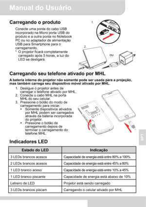 Page 63Manual do Usuário 
2
BPT
Carregando o produto 
Conecte uma ponta do cabo USB 
incorporado na Micro porta USB do 
produto e a outra ponta no Notebook 
PC ou no adaptador de alimentação 
USB para Smartphone para o 
carregamento. 
*  O projetor ficará completamente 
carregado após 5 horas, a luz do 
LED se desligará. 
Carregando seu telefone ativado por MHL 
A bateria interna do projetor não somente pode ser usada para a projeção, 
mas também carrega seu dispositivo móvel ativado por MHL.
1.  Desligue o...