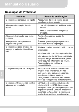 Page 68Manual do Usuário 
7
BPT
Resolução de Problemas 
SintomaPonto de Verificação 
O projetor não consegue ser ligado. Assegure-se de que a bateria esteja 
completamente carregada. 
A imagem de projeção é muito 
escura. *  Use o Projetor em um ambiente mais 
escuro. 
*  Reduza o tamanho da imagem de 
projeção. 
A imagem de projeção está muito 
indistinta. Ajuste o foco usando a roda de 
focalização. 
A temperatura da superfície do 
projetor está quente. É normal que este projetor gere calor 
moderado durante...