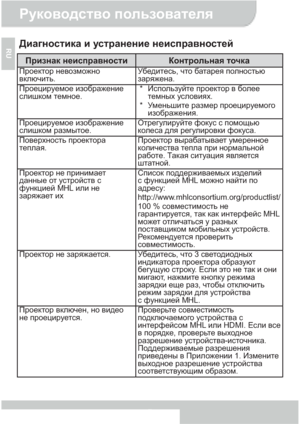 Page 78Руководство пользователя 
7 
RU Диагностика и устранение неисправностей 
Признак неисправности Контрольная точка 
Проектор невозможно 
включить. Убедитесь, что батарея полностью 
заряжена. 
Проецируемое изображение 
слишком темное. * Используйте проектор в более 
темных условиях. 
* Уменьшите размер проецируемого 
изображения. 
Проецируемое изображение 
слишком размытое. Отрегулируйте фокус с помощью 
колеса для регулировки фокуса. 
Поверхность проектора 
теплая. Проектор вырабатывает умеренное...