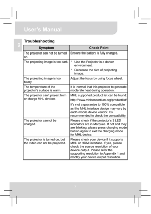 Page 13User’s Manual 
7
ENTroubleshooting 
Symptom Check Point 
The projector can not be turned 
on.Ensure the battery is fully charged.
The projecting image is too dark. 
*  Use the Projector in a darker 
environment. 
*  Decrease the size of projecting 
image. 
The projecting image is too 
blurry. Adjust the focus by using focus wheel.
The temperature of the 
projector’s surface is warm. It is normal that this projector to generate 
moderate heat during operation. 
The projector can’t project from 
or charge...