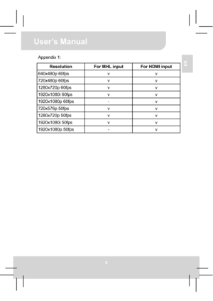 Page 14User’s Manual 
8
EN
Appendix 1: 
Resolution  For MHL input  For HDMI input 
640x480p 60fps  v  v 
720x480p 60fps  v  v 
1280x720p 60fps  v  v 
1920x1080i 60fps  v  v 
1920x1080p 60fps  -  v 
720x576p 50fps  v  v 
1280x720p 50fps  v  v 
1920x1080i 50fps  v  v 
1920x1080p 50fps  -  v 
Downloaded From projector-manual.com Aiptek Manuals 