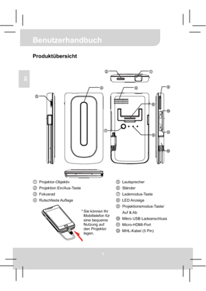 Page 15Benutzerhandbuch
1
DE
Produktübersicht 
tLautsprecher
uStänder
vLademodus-Taste
wLED Anzeige
xProjektionsmodus-Taste/ 
Auf & Ab
yMikro USB Ladeanschluss 
zMicro-HDMI-Port
{MHL-Kabel (5 Pin) 
pProjektor-Objektiv 
qProjektion Ein/Aus-Taste
rFokusrad
sRutschfeste Auflage 
* Sie können Ihr 
Mobiltelefon für 
eine bequeme 
Nutzung auf 
den Projektor 
legen. 
Downloaded From projector-manual.com Aiptek Manuals 