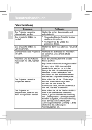 Page 21Benutzerhandbuch
7
DE
Fehlerbehebung 
Symptom Prüfpunkt 
Der Projektor kann nicht 
eingeschaltet werden. Stellen Sie sicher, dass der Akku voll 
aufgeladen ist. 
Das projizierte Bild ist zu 
dunkel. *  Verwenden Sie den Projektor in einer 
dunkleren Umgebung. 
*  Verringern Sie die Größe des 
projizierten Bildes. 
Das projizierte Bild ist zu 
verschwommen. Stellen Sie den Fokus über das Fokusrad 
ein. 
Die Oberfläche des Projektors 
ist warm. Während des Betriebes des Projektors 
ist es normal, wenn er...