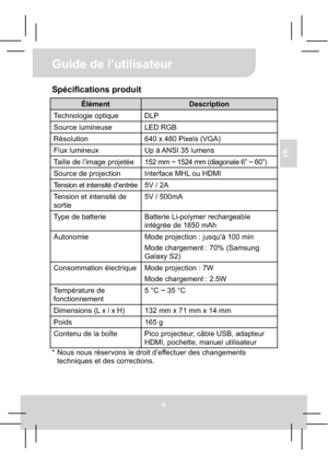 Page 28Guide de l’utilisateur 
6
FR
Spécifications produit 
Élément Description 
Technologie optique  DLP 
Source lumineuse  LED RGB 
Résolution  640 x 480 Pixels (VGA) 
Flux lumineux  Up à ANSI 35 lumens 
Taille de l’image projetée  152 mm ~ 1524 mm (diagonale 6” ~ 60”) 
Source de projection  Interface MHL ou HDMI 
Tension et intensité d’entrée  5V / 2A 
Tension et intensité de 
sortie5V / 500mA 
Type de batterie  Batterie Li-polymer rechargeable 
intégrée de 1850 mAh 
Autonomie  Mode projection : jusqu'à...