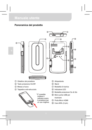 Page 31Manuale utente 
1
IT
Panoramica del prodotto 
tAltoparlante
uSta n d
vModalità di ricarica
wIndicatore LED
xModalità proiezione/ Su & Giù
yMicro porta USB per 
ricaricare 
zPorta Micro HDMI
{Cavo MHL (5 pin) 
pObiettivo del proiettore 
qTasto proiezione On/Off
rMessa a fuoco
sTappetino anti-sdrucciolo 
* E’  possible 
mettere il 
cellulare sopra 
il proiettore per 
un uso migliore.
Downloaded From projector-manual.com Aiptek Manuals 