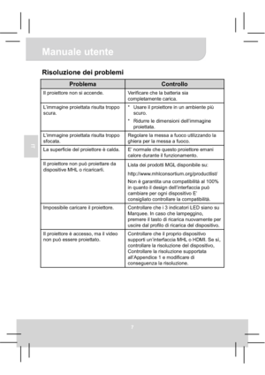 Page 37Manuale utente 
7
IT
Risoluzione dei problemi 
ProblemaControllo
Il proiettore non si accende.  Verificare che la batteria sia 
completamente carica. 
L’immagine proiettata risulta troppo 
scura. *  Usare il proiettore in un ambiente più 
scuro. 
*  Ridurre le dimensioni dell’immagine 
proiettata. 
L’immagine proiettata risulta troppo 
sfocata. Regolare la messa a fuoco utilizzando la 
ghiera per la messa a fuoco. 
La superficie del proiettore è calda.  E’ normale che questo proiettore emani 
calore...