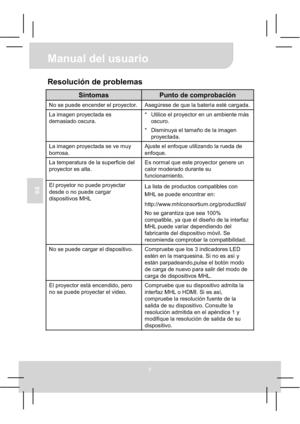 Page 45Manual del usuario 
7
ES
Resolución de problemas 
SíntomasPunto de comprobación 
No se puede encender el proyector. Asegúrese de que la batería esté cargada. 
La imagen proyectada es 
demasiado oscura. *  Utilice el proyector en un ambiente más 
oscuro. 
*  Disminuya el tamaño de la imagen 
proyectada. 
La imagen proyectada se ve muy 
borrosa. Ajuste el enfoque utilizando la rueda de 
enfoque. 
La temperatura de la superficie del 
proyector es alta. Es normal que este proyector genere un 
calor moderado...