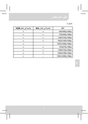 Page 54 Ýóß©
8  
AR
 1 :  
 ÝŽ§©‡ ðß‡ ”‘³çßŽ‘ MHL ÝŽ§©‡ ðß‡ ”‘³çßŽ‘ HDMI
640x480p 60fps v   v  
720x480p 60fps v   v  
1280x720p 60fps v   v  
1920x1080i 60fps v   v  
1920x1080p 60fps -   v  
720x576p 50fps v   v  
1280x720p 50fps v   v  
1920x1080i 50fps v   v  
1920x1080p 50fps -   v  
Downloaded From projector-manual.com Aiptek Manuals 