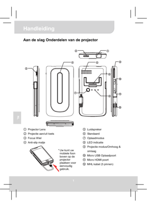 Page 55Handleiding 
1
NL
Aan de slag Onderdelen van de projector 
tLuidspreker
uStandaard
vOplaadmodus
wLED indicatie
xProjectie modus/Omhoog & 
omlaag
yMicro USB Oplaadpoort 
zMicro HDMI poort
{MHL kabel (5 pinnen) 
pProjector Lens 
qProjectie aan/uit toets
rFocus Wiel
sAnti-slip matje 
* Uw kunt uw 
mobiele foon 
boven op de 
projector 
plaatsen voor 
eenvoudig 
gebruik. 
Downloaded From projector-manual.com Aiptek Manuals 