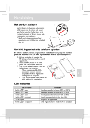 Page 56Handleiding 
2
NL
Het product opladen 
Verbind een eind van de gebundelde 
USB kabel met de micro usb poort 
van het product en het andere eind 
met pc/notebook of Smart phone usb 
netadapter voor opladen. 
*  Na 5 uur is de projector geheel 
opgeladen,het LED lampje schakelt 
dan uit. 
Uw MHL ingeschakelde telefoon opladen 
De interne batterij van de projector kan niet alleen voor projectie worden 
gebruikt, maar ka nook uw MHL ingeschakeld mobiel apparaat opladen. 
1.  Zet de projector uit voordat de...