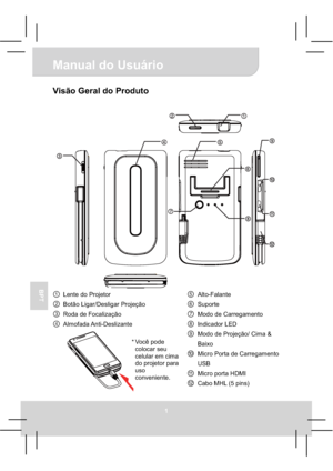 Page 63Manual do Usuário 
1
BPT
Visão Geral do Produto 
tAlto-Falante
uSuporte
vModo de Carregamento
wIndicador LED
xModo de Projeção/ Cima & 
Baixo
yMicro Porta de Carregamento 
USB
zMicro porta HDMI
{Cabo MHL (5 pins) 
pLente do Projetor 
qBotão Ligar/Desligar Projeção
rRoda de Focalização
sAlmofada Anti-Deslizante 
* Você  pode 
colocar seu 
celular em cima 
do projetor para 
uso 
conveniente. 
Downloaded From projector-manual.com Aiptek Manuals 