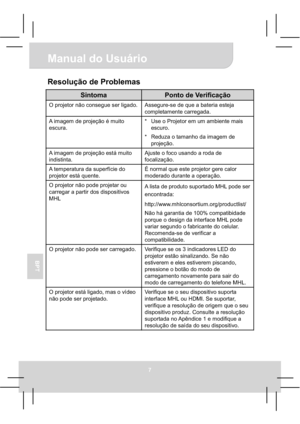 Page 69Manual do Usuário 
7
BPT
Resolução de Problemas 
SintomaPonto de Verificação 
O projetor não consegue ser ligado. Assegure-se de que a bateria esteja 
completamente carregada. 
A imagem de projeção é muito 
escura. *  Use o Projetor em um ambiente mais 
escuro. 
*  Reduza o tamanho da imagem de 
projeção. 
A imagem de projeção está muito 
indistinta. Ajuste o foco usando a roda de 
focalização. 
A temperatura da superfície do 
projetor está quente. É normal que este projetor gere calor 
moderado durante...