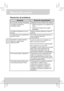 Page 45Manual del usuario 
7
ES
Resolución de problemas 
SíntomasPunto de comprobación 
No se puede encender el proyector. Asegúrese de que la batería esté cargada. 
La imagen proyectada es 
demasiado oscura. *  Utilice el proyector en un ambiente más 
oscuro. 
*  Disminuya el tamaño de la imagen 
proyectada. 
La imagen proyectada se ve muy 
borrosa. Ajuste el enfoque utilizando la rueda de 
enfoque. 
La temperatura de la superficie del 
proyector es alta. Es normal que este proyector genere un 
calor moderado...