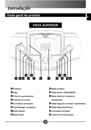 Page 1181
PT
Introdução
Visão geral do produto
129
8
7
6
54310
11
12
13
1415
1 Projector
2 Pega
3 Ficha de auscultadores
4 Controlo de volume
5 Comutador de funções
6 Ligar/Desligar o projector
7 Botão Repetir
8 Botão Áudio
9 Botão de Menu
10 Botão Parar e DVD/USB/SD
11  Botão Anterior e rebobinar rapidamente
12 Botão Seguinte e Avançar rapidamente
13 Botão Reproduzir/Pausa
14 Comutador de banda
15 Controlo de sintonização
VISTA SUPERIOR
Downloaded From projector-manual.com Aiptek Manuals 