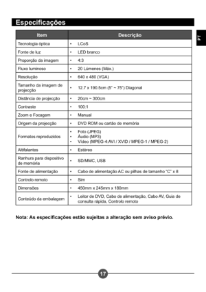 Page 13417
PT
Especicações
ItemDescrição
Tecnologia óptica LCoS•
Fonte de luz LED branco •
Proporção da imagem 4:3 •
Fluxo luminoso 20 Lúmenes (Máx.) •
Resolução 640 x 480 (VGA) •
Tamanho da imagem de  
projecção 12.7 x 190.5cm (5” ~ 75”) Diagonal
•
Distância de projecção 20cm ~ 300cm •
Contraste 100:1 •
Zoom e Focagem Manual •
Origem da projecção DVD ROM ou cartão de memória •
Formatos reproduzidos Foto (JPEG)
Áudio (MP3)
Vídeo (MPEG-4:AVI / XVID / MPEG-1 / MPEG-2)
•••
Altifalantes Estéreo •
Ranhura para...