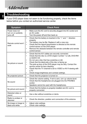 Page 1916
EN
Addendum
Troubleshooting
If your DVD player does not seem to be functioning properly, check the items  
below before you contact an authorized service center.
Symptom Check Point
Power does not  
turn on or suddenly 
turns off.Make sure the AC cord is securely plugged into AC socket and 
an AC outlet.
Turn the power off and then back on.
• •
Remote control won’t  
work Check that the battery is inserted in the “+” and “-” direction 
properly.
The battery may be at. Replace it with a new one.
Check...