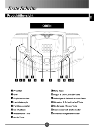 Page 231
DE
Erste Schritte
Produktübersicht
129
8
7
6
54310
11
12
13
1415
1 Projektor
2 Griff
3 Kopfhörerbuchse
4 Lautstärkeregler
5 Funktionsschalter
6 Ein-/Austaste
7 Wiederholen-Taste
8 Audio-Taste
9 Menü-Taste
10 Stopp- & DVD-/USB-/SD-Taste
11 Vorheriges- & Schnellrücklauf-Taste
12 Nächstes- & Schnellvorlauf-Taste
13 Wiedergabe- / Pause-Taste
14 Frequenzbereich-Drehschalter
15 Feineinstellungsdrehschalter
OBEN
Downloaded From projector-manual.com Aiptek Manuals 