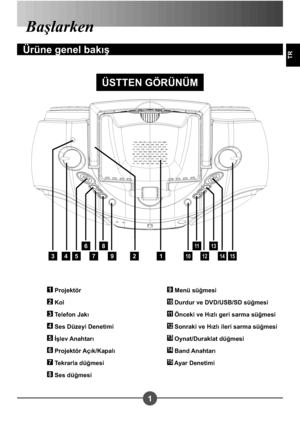 Page 2511
TR
Ba larken
Ürüne genel bakı 
129
8
7
6
54310
11
12
13
1415
1 Projektör
2 Kol
3 Telefon Jakı
4 Ses Düzeyi Denetimi
5 İ lev Anahtarı
6 Projektör Açık/Kapalı
7 Tekrarla düğmesi
8 Ses düğmesi
9 Menü süğmesi
10  Durdur ve DVD/USB/SD süğmesi
11  Önceki ve Hızlı geri sarma süğmesi
12  Sonraki ve Hızlı ileri sarma süğmesi
13 Oynat/Duraklat düğmesi
14 Band Anahtarı
15 Ayar Denetimi
ÜSTTEN GÖRÜNÜM
Downloaded From projector-manual.com Aiptek Manuals 