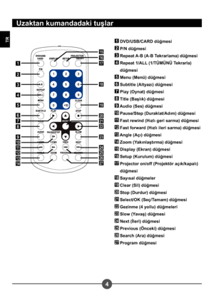 Page 2544
TR
Uzaktan kumandadaki tu!lar
1
2
3
4
5
6
7
8
9
10
11
12
13
14
15
16
17
18
19
20
21
22
23
24
25
26
27
1 DVD/USB/CARD düğmesi
2 P/N düğmesi
3 Repeat A-B (A-B Tekrarlama) düğmesi
4  Repeat 1/ALL (1/TÜMÜNÜ Tekrarla) düğmesi
5 Menu (Menü) düğmesi
6 Subtitle (Altyazı) düğmesi
7 Play (Oynat) düğmesi
8 Title (Ba!lık) düğmesi
9 Audio (Ses) düğmesi
10 Pause/Step (Duraklat/Adım) düğmesi
11 Fast rewind (Hızlı geri sarma) düğmesi
12 Fast forward (Hızlı ileri sarma) düğmesi
13 Angle (Açı) düğmesi
14 Zoom...
