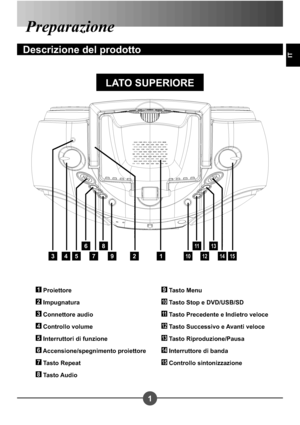 Page 611
IT
Preparazione
Descrizione del prodotto
129
8
7
6
54310
11
12
13
1415
1 Proiettore
2 Impugnatura
3 Connettore audio
4 Controllo volume
5 Interruttori di funzione
6 Accensione/spegnimento proiettore
7 Tasto Repeat
8 Tasto Audio
9 Tasto Menu
10 Tasto Stop e DVD/USB/SD
11 Tasto Precedente e Indietro veloce
12 Tasto Successivo e Avanti veloce
13 Tasto Riproduzione/Pausa
14 Interruttore di banda
15 Controllo sintonizzazione
LATO SUPERIORE
Downloaded From projector-manual.com Aiptek Manuals 