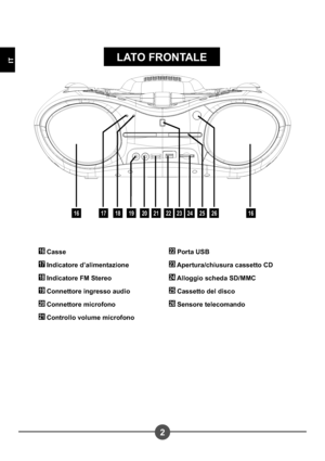 Page 622
IT
161718192021222324252616
16 Casse
17 Indicatore d’alimentazione
18 Indicatore FM Stereo
19 Connettore ingresso audio
20 Connettore microfono
21 Controllo volume microfono
22 Porta USB
23 Apertura/chiusura cassetto CD
24 Alloggio scheda SD/MMC
25 Cassetto del disco
26 Sensore telecomando
LATO FRONTALE
Downloaded From projector-manual.com Aiptek Manuals 