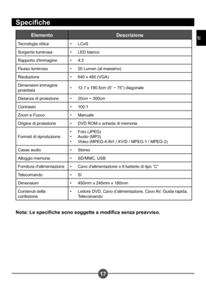 Page 7717
IT
Speciche
Elemento Descrizione
Tecnologia ottica LCoS•
Sorgente luminosa LED bianco •
Rapporto dimmagine 4:3 •
Flusso luminoso 20 Lumen (al massimo) •
Risoluzione 640 x 480 (VGA) •
Dimensioni immagine  
proiettata 12.7 x 190.5cm (5” ~ 75”) diagonale
•
Distanza di proiezione 20cm ~ 300cm •
Contrasto 100:1 •
Zoom e Fuoco Manuale •
Origine di proiezione DVD ROM o scheda di memoria •
Formati di riproduzione Foto (JPEG)
Audio (MP3)
Video (MPEG-4:AVI / XVID / MPEG-1 / MPEG-2)
•••
Casse audio Stereo •...