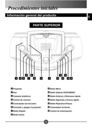 Page 801
ES
Procedimientos iniciales
Información general del producto
129
8
7
6
54310
11
12
13
1415
1 Proyector
2 Asa
3 Conector telefónico
4 Control de volumen
5 Conmutador de funciones
6 Encender y apagar el proyector
7 Botón Repetir
8 Botón Audio
9 Botón Menú
10 Botón Detener DVD/USB/SD
11 Botón Anterior y Retroceso rápido
12 Botón Siguiente y Avance rápido
13 Botón Reproducir/Pausa
14 Conmutador de banda
15 Control de sintonización
PARTE SUPERIOR
Downloaded From projector-manual.com Aiptek Manuals 