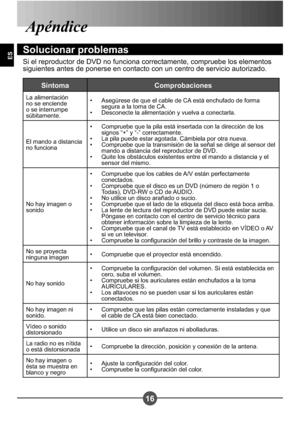 Page 9516
ES
Apéndice
Solucionar problemas
Si el reproductor de DVD no funciona correctamente, compruebe los elementos  
siguientes antes de ponerse en contacto con un centro de servicio autorizado.
Síntoma Comprobaciones
La alimentación  
no se enciende 
o se interrumpe  
súbitamente.Asegúrese de que el cable de CA está enchufado de forma 
segura a la toma de CA.
Desconecte la alimentación y vuelva a conectarla.
• •
El mando a distancia  
no funciona Compruebe que la pila está insertada con la dirección de los...