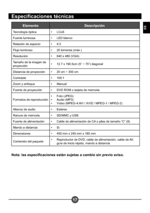 Page 9617
ES
Especicaciones técnicas
Elemento Descripción
Tecnología óptica LCoS•
Fuente luminosa LED blanco •
Relación de aspecto 4:3 •
Flujo luminoso 20 lúmenes (máx.) •
Resolución 640 x 480 (VGA) •
Tamaño de la imagen de  
proyección 12.7 x 190.5cm (5” ~ 75”) diagonal
•
Distancia de proyección 20 cm ~ 300 cm •
Contraste 100:1 •
Zoom y enfoque Manual •
Fuente de proyección DVD ROM o tarjeta de memoria •
Formatos de reproducción Foto (JPEG)
Audio (MP3)
Vídeo (MPEG-4:AVI / XVID / MPEG-1 / MPEG-2)
•••
Altavoz de...