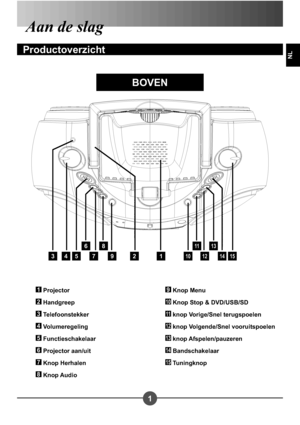 Page 991
NL
Aan de slag
Productoverzicht
129
8
7
6
54310
11
12
13
1415
1 Projector
2 Handgreep
3 Telefoonstekker
4 Volumeregeling
5 Functieschakelaar
6 Projector aan/uit
7 Knop Herhalen
8 Knop Audio
9 Knop Menu
10 Knop Stop & DVD/USB/SD
11 knop Vorige/Snel terugspoelen
12 knop Volgende/Snel vooruitspoelen
13 knop Afspelen/pauzeren
14 Bandschakelaar
15 Tuningknop
BOVEN
Downloaded From projector-manual.com Aiptek Manuals 