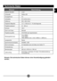 Page 3917
DE
Technische Daten
Element Beschreibung
Optische Bauteile LCoS•
Lichtquelle Weiße LED •
Anzeigeformat 4:3 •
Lichtstärke 20 Lumina (max.) •
Auösung 640 x 480 (VGA)
•
Projizierte Bildgröße 12.7 x 190.5cm (5 - 75 Zoll) Diagonale
•
Projektionsabstand 20 - 300 cm •
Kontrast 100:1 •
Zoom und Fokus Manuell •
Projektionsquellen DVD-ROM oder Speicherkarte •
Wiedergabeformate Foto (JPEG) 
Audio (MP3)
Video (MPEG-4:AVI / XVID / MPEG-1 / MPEG-2)
•••
Lautsprecher Stereo •
Speicherkartensteckplatz SD/MMC, USB •...